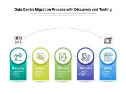Data centre migration process with discovery and testing