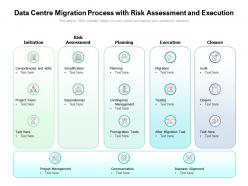 Data centre migration process with risk assessment and execution