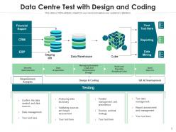 Data centre test data creation interaction testing technology process