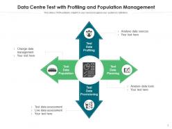 Data centre test data creation interaction testing technology process