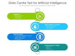 Data centre test for artificial intelligence