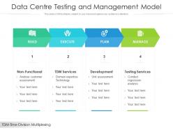 Data centre testing and management model