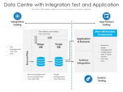 Data centre with integration test and application
