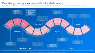 Data Change Management Plan With Value Analysis Transformation Toolkit Data Analytics Business Intelligence