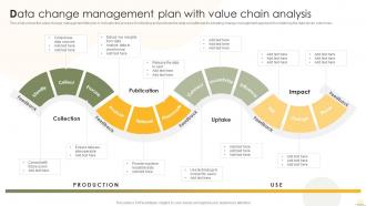 Data Change Management Plan With Value Chain Analysis Business Analytics Transformation Toolkit