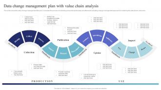 Data Change Management Plan With Value Chain Analysis Data Science And Analytics Transformation