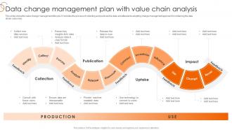 Data Change Management Plan With Value Chain Analysis Process Of Transforming Data Toolkit