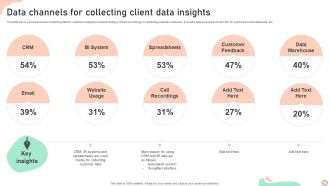 Data Channels For Collecting Client Data Insights