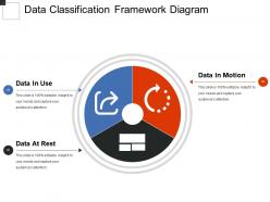 Data classification framework diagram powerpoint images