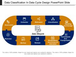 Data Classification In Data Cycle Design Powerpoint Slide
