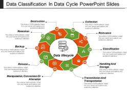 Data classification in data cycle powerpoint slides