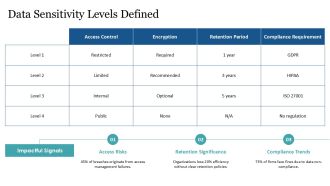Data Classification Policy Essentials PPT Graphics AT Pre-designed Downloadable