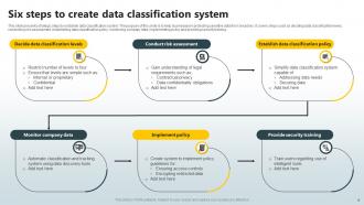 Data Classification Powerpoint Ppt Template Bundles Good Graphical