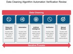 Data cleaning algorithm automation verification review