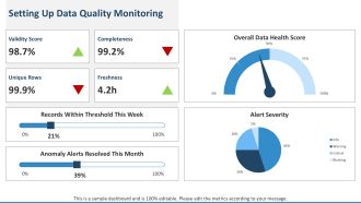 Data Cleaning And Standardization PPT Information VA Ideas Image