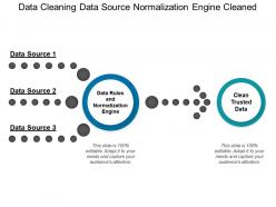 Data cleaning data source normalization engine cleaned