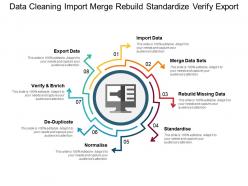 Data cleaning import merge rebuild standardize verify export