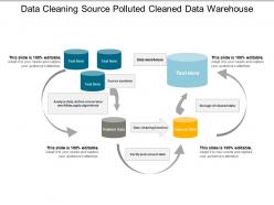 Data cleaning source polluted cleaned data warehouse