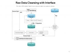 Data Cleansing Process Business Industrial Approval Verification Organization Flow Chart