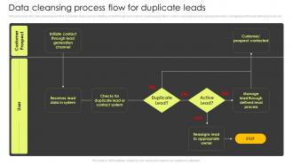 Data Cleansing Process Flow For Duplicate Leads Customer Lead Management Process