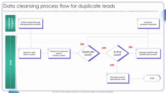 Data Cleansing Process Flow For Duplicate Leads Strategies For Managing Client Leads