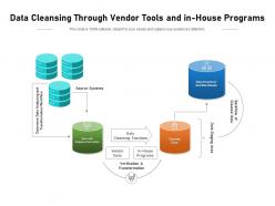 Data cleansing through vendor tools and in house programs