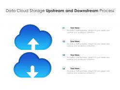 Data cloud storage upstream and downstream process