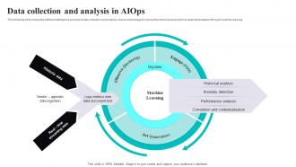 Data Collection And Analysis In AIOPS Artificial Intelligence It Infrastructure Operations