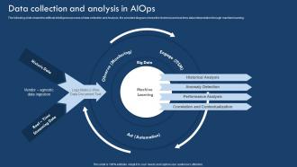 Data Collection And Analysis In AIOPS Implementing Artificial Intelligence In It Process