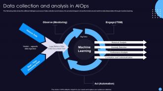 Data Collection And Analysis In AIOps It Operations Management With Machine Learning