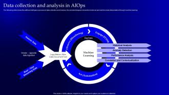 Data Collection And Analysis In AIOps Operational Strategy For Machine Learning