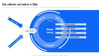 Data Collection And Analysis In Industry Report AI Implementation In IT Operations