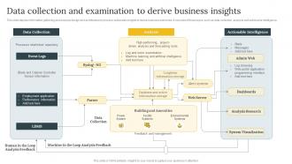 Data Collection And Examination To Derive Business Insights