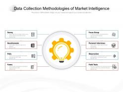 Data collection methodologies of market intelligence