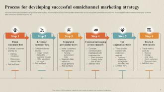 Data Collection Process For Omnichannel Marketing Powerpoint Presentation Slides Compatible Visual