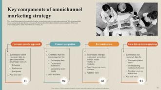 Data Collection Process For Omnichannel Marketing Powerpoint Presentation Slides Interactive Visual