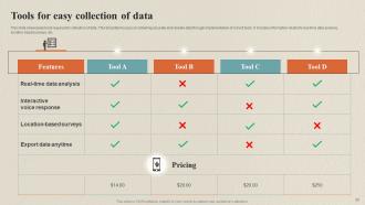 Data Collection Process For Omnichannel Marketing Powerpoint Presentation Slides Captivating Visual