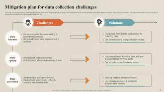 Data Collection Process For Omnichannel Marketing Powerpoint Presentation Slides Engaging Visual