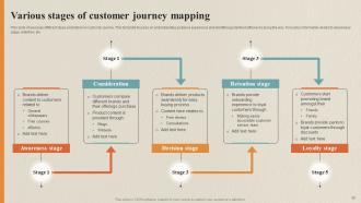 Data Collection Process For Omnichannel Marketing Powerpoint Presentation Slides Editable Appealing