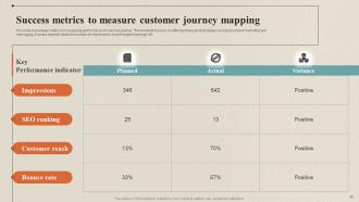 Data Collection Process For Omnichannel Marketing Powerpoint Presentation Slides Researched Appealing