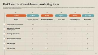 Data Collection Process For Omnichannel Marketing Powerpoint Presentation Slides Professionally Appealing