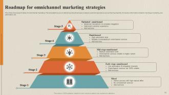 Data Collection Process For Omnichannel Marketing Powerpoint Presentation Slides Captivating Appealing