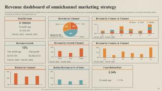 Data Collection Process For Omnichannel Marketing Powerpoint Presentation Slides Idea Informative