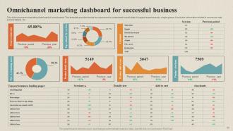Data Collection Process For Omnichannel Marketing Powerpoint Presentation Slides Image Informative