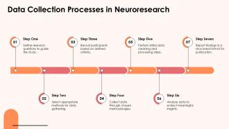 Data Collection Processes In Neuroresearch PPT Slides ACP Data Collection Processes In Neuroresearch PPT Slides ACP
