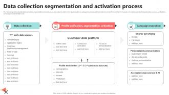 Data Collection Segmentation And Activation Process CDP Implementation To Enhance MKT SS V