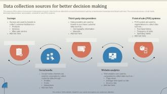 Data Collection Sources For Better Decision Making Database Marketing Strategies MKT SS V