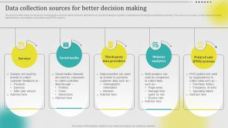 Data Collection Sources For Better Decision Making Leveraging Customer Data MKT SS V