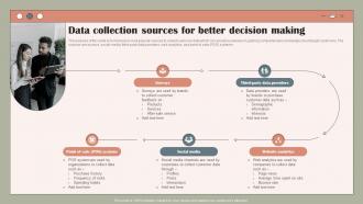 Data Collection Sources For Better Decision Using Customer Data To Improve MKT SS V