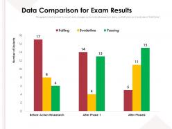 Data comparison for exam results